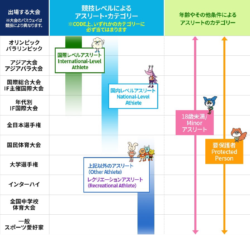 アスリートカテゴリー